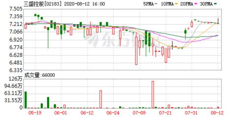 三盛控股榮獲 2020中國年度投資價(jià)值地產(chǎn)企業(yè)top30