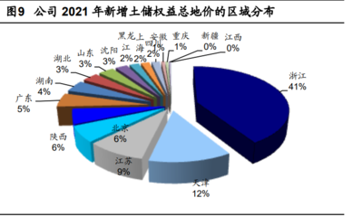 2022年綠城中國發(fā)展現(xiàn)狀及業(yè)務(wù)布局分析 2021年綠城管理控股保持逆勢(shì)增長