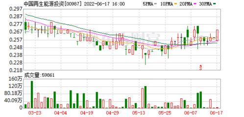 香港建設(shè)控股私有化計(jì)劃與復(fù)牌公告 對(duì)中國再生能源投資影響幾何？