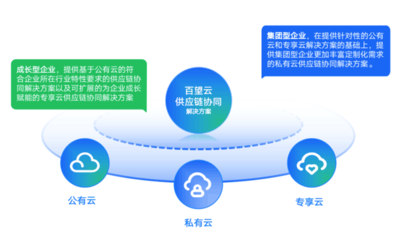 數電票時代,企業(yè)如何與供應商實現(xiàn)高效對賬協(xié)同?