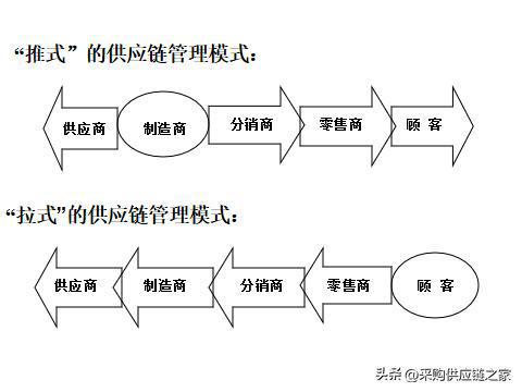 供應(yīng)鏈管理之道 年薪40萬(wàn)的廣東采購(gòu)總監(jiān)強(qiáng)在何處？